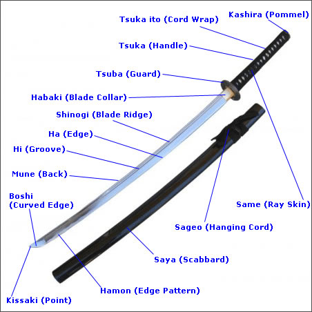 Katana Sword Parts