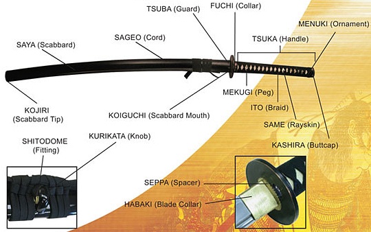 Katana Sword Scabbard Parts