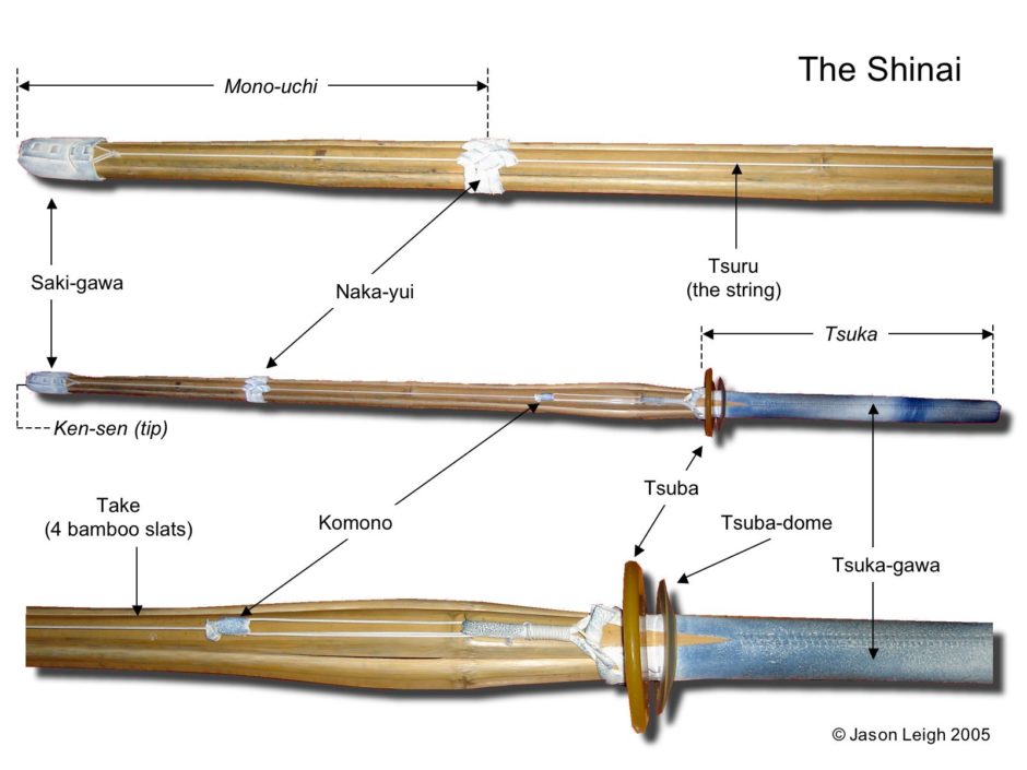 Names of various parts of the Shinai
